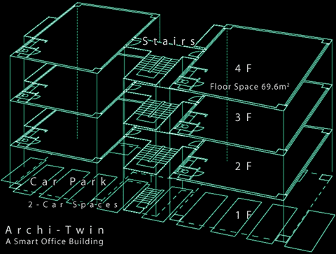 3DView